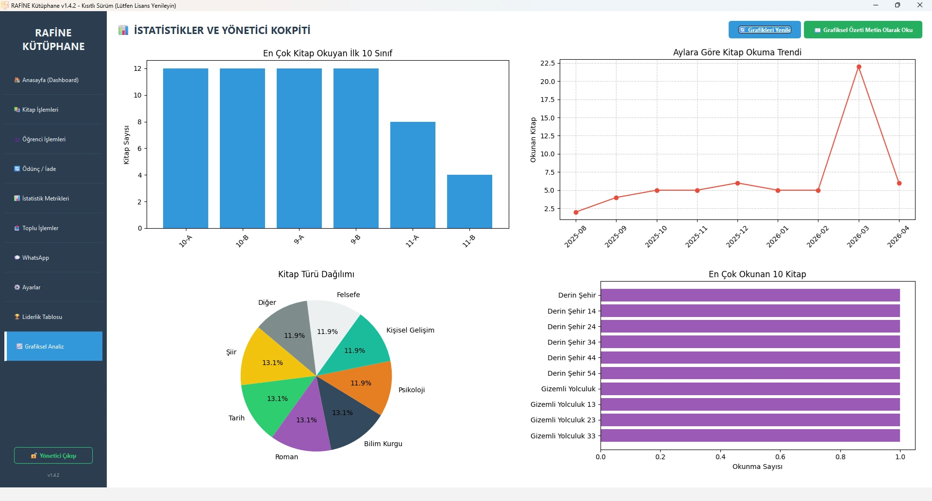 Rafine Kütüphane İstatistik Ekranı